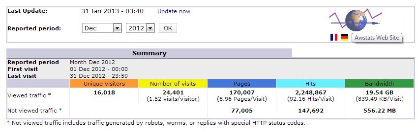 December 2012 SEO Traffic