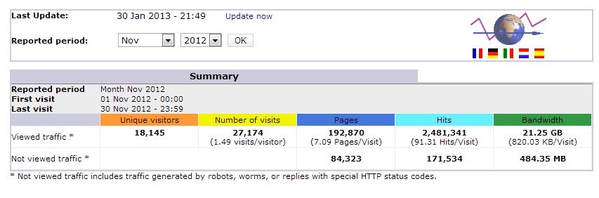 November 2012 SEO Traffic