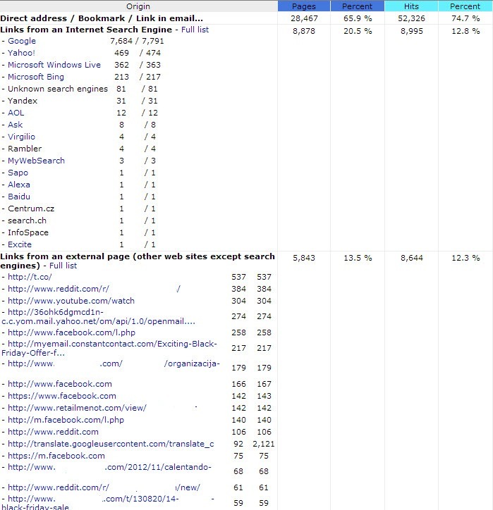 November Traffic Breakdown