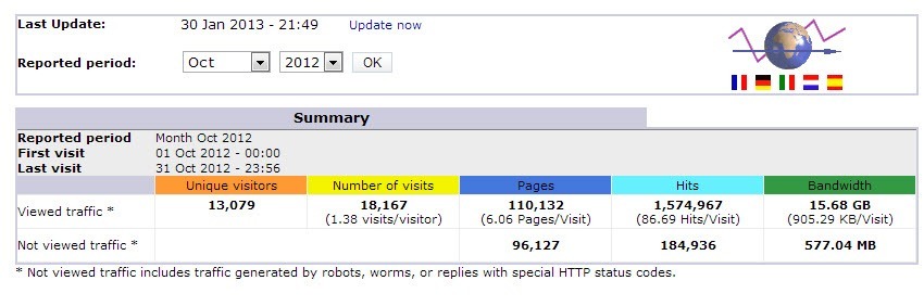 October 2012 SEO Traffic