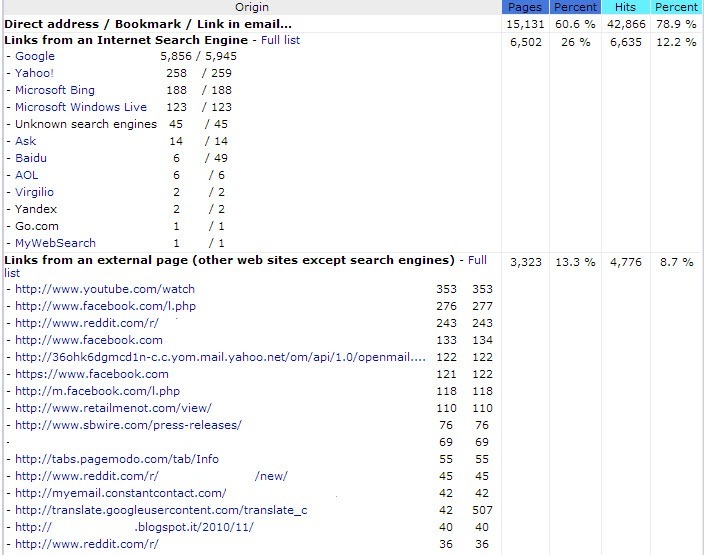 September Traffic Sources