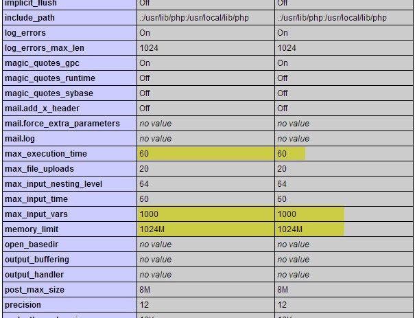 Значение max input vars