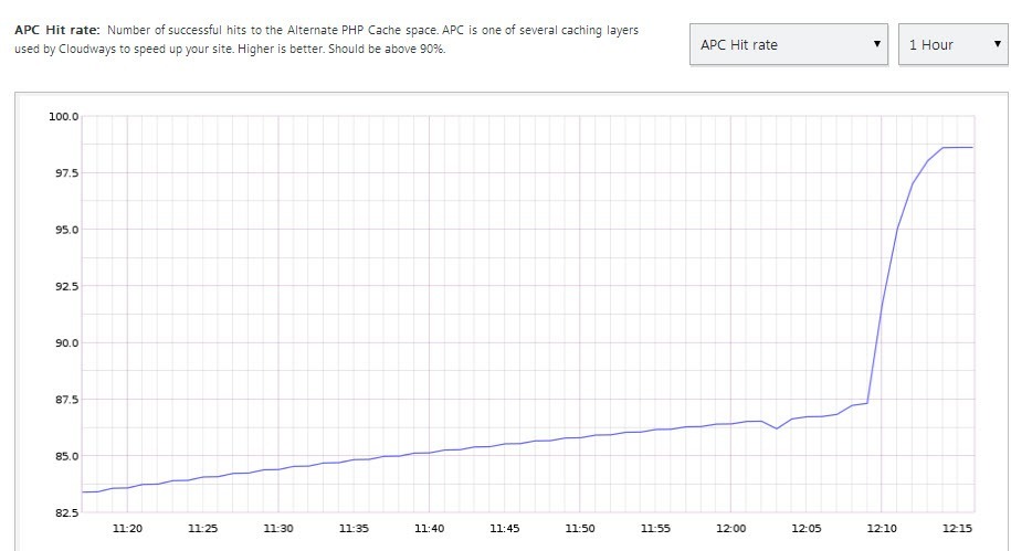 New ACP-Cloud1 Test Answers