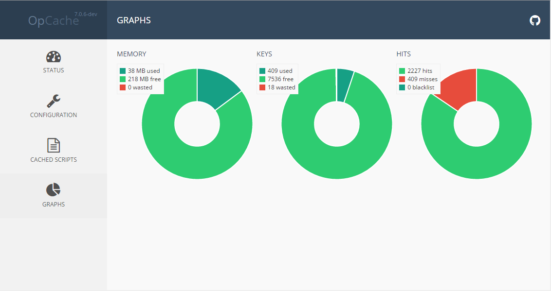 PrestaShop Opcache