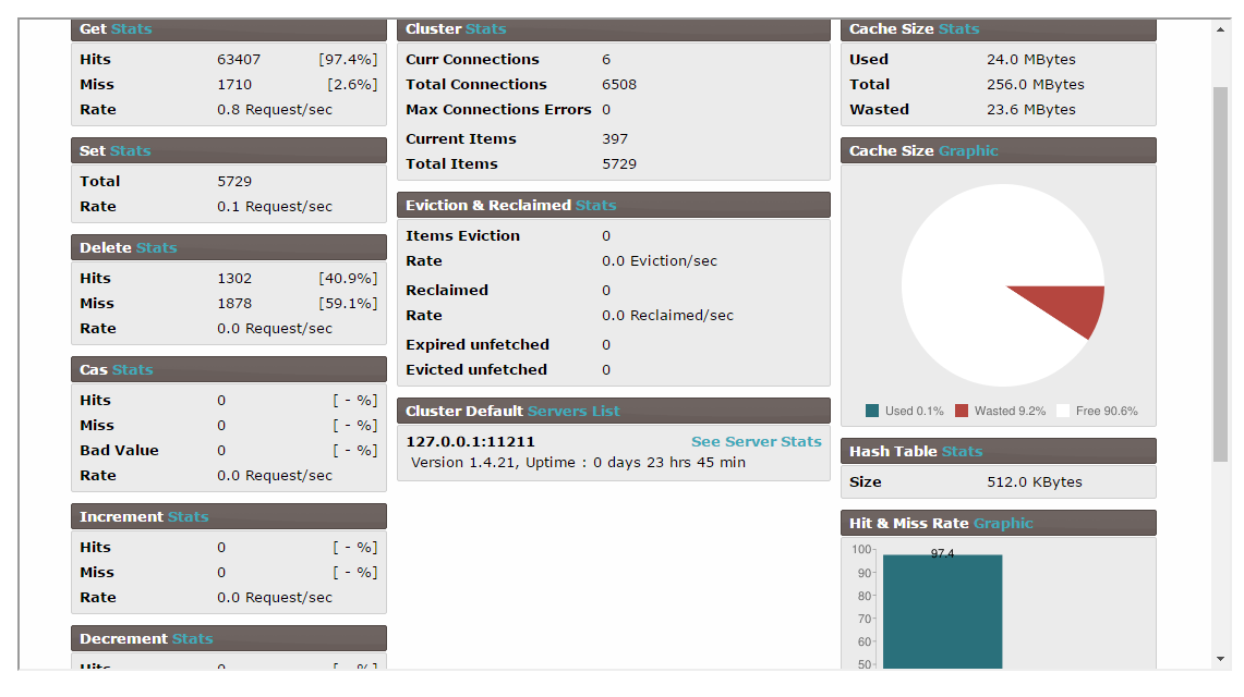 Memcache PrestaShop Interface